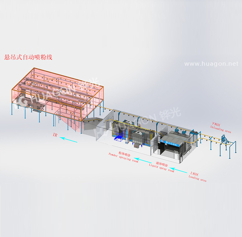 五金靜電噴粉線